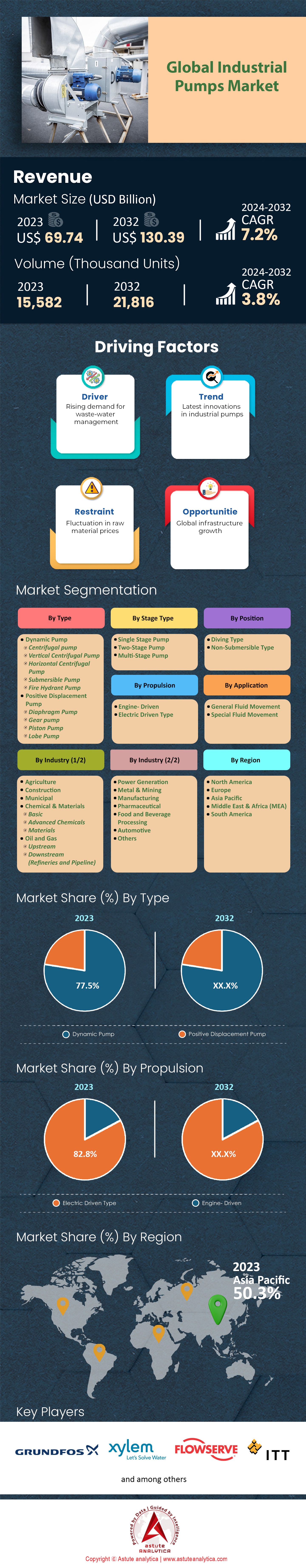산업용 펌프 시장
